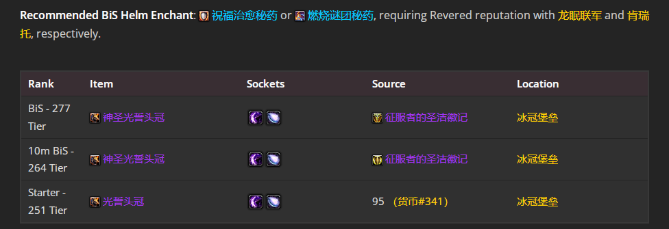 ħ������wlk���ɷ�����P4�׶�BISװ��ѡ���Ƽ�