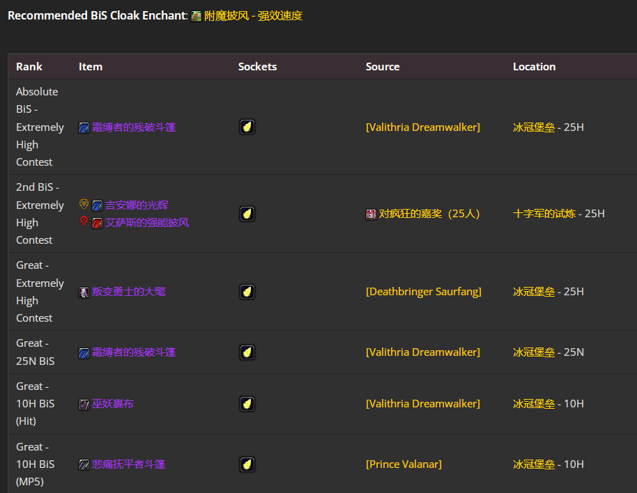 ħ������wlk���ɷ�����P4�׶�BISװ��ѡ���Ƽ�