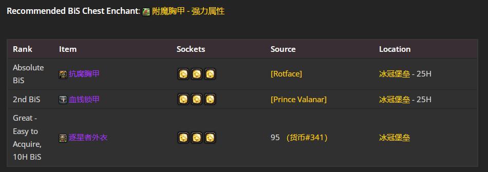 ħ������wlk���ɷ�����P4�׶�BISװ��ѡ���Ƽ�