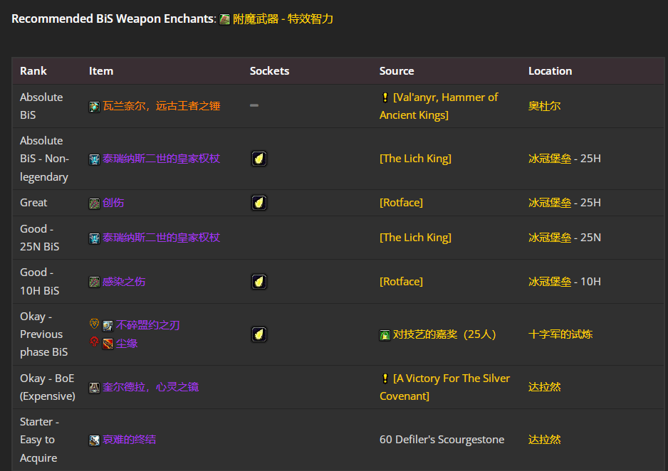 ħ������wlk���ɷ�����P4�׶�BISװ��ѡ���Ƽ�