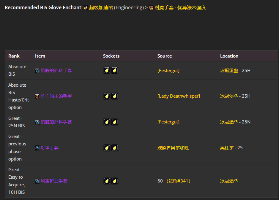 ħ������wlk���ɷ�����P4�׶�BISװ��ѡ���Ƽ�