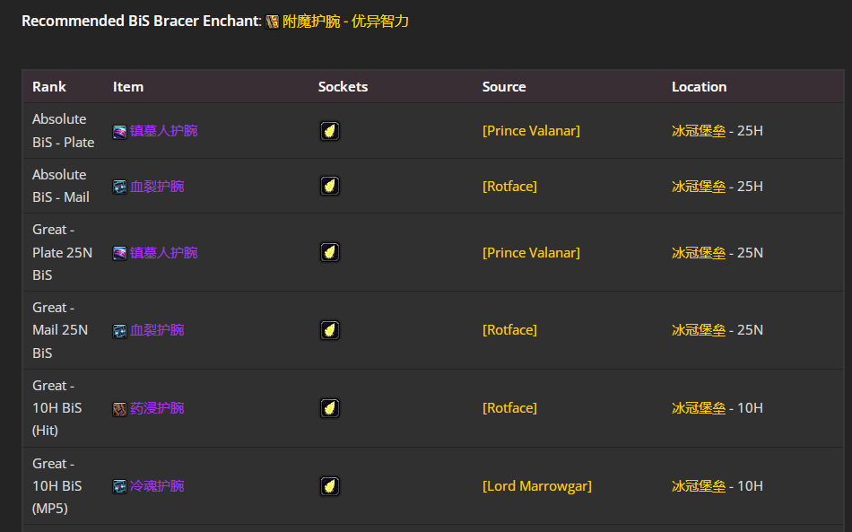 ħ������wlk���ɷ�����P4�׶�BISװ��ѡ���Ƽ�