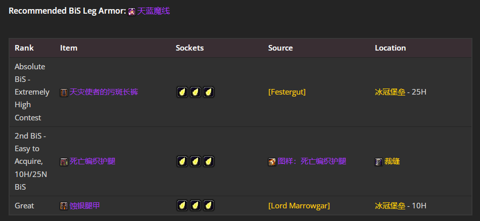 ħ������wlk���ɷ�����P4�׶�BISװ��ѡ���Ƽ�