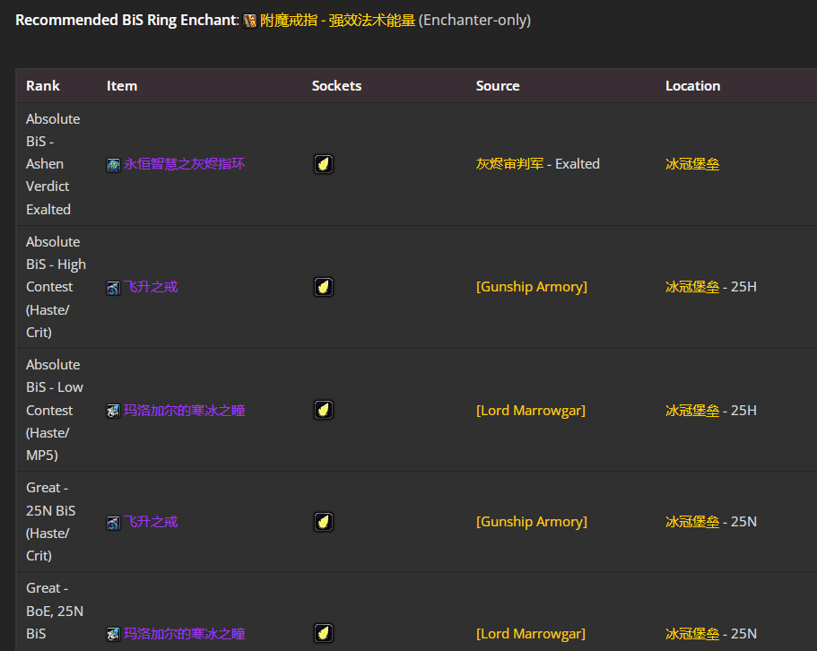 ħ������wlk���ɷ�����P4�׶�BISװ��ѡ���Ƽ�