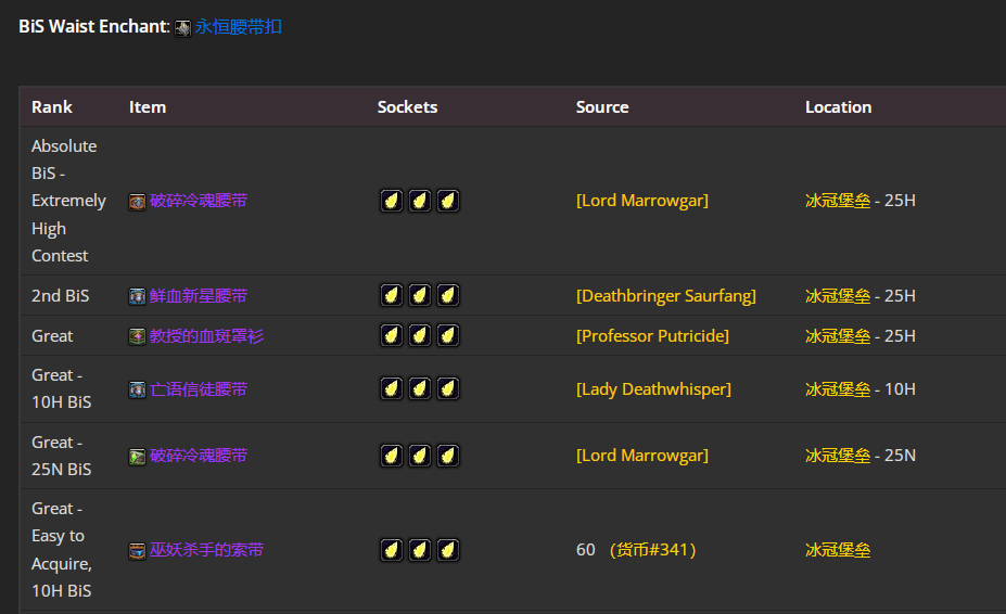 ħ������wlk���ɷ�����P4�׶�BISװ��ѡ���Ƽ�