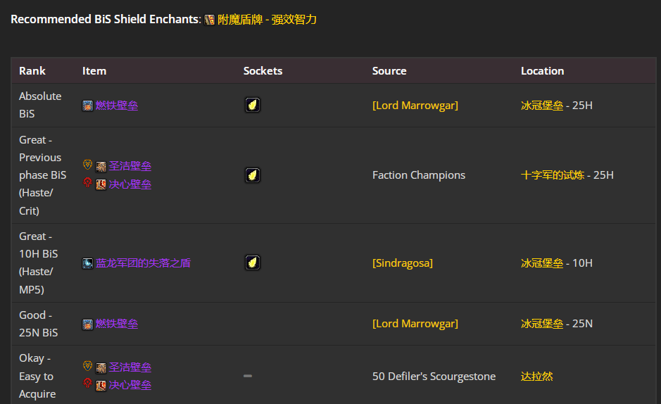 ħ������wlk���ɷ�����P4�׶�BISװ��ѡ���Ƽ�