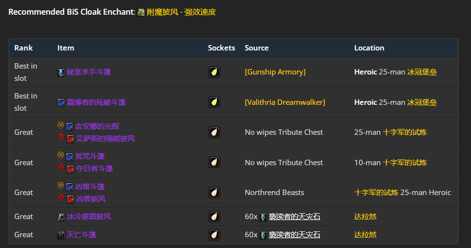 ħ������wlk���ɷ���ǿ��P4�׶�BISװ��ѡ���Ƽ�