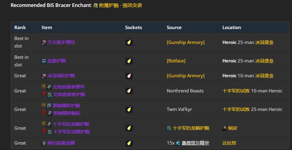 ħ������wlk���ɷ���ǿ��P4�׶�BISװ��ѡ���Ƽ�