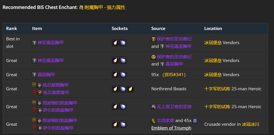 ħ������wlk���ɷ���ǿ��P4�׶�BISװ��ѡ���Ƽ�