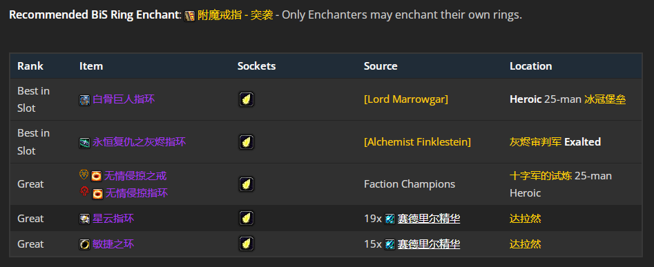 ħ������wlk���ɷ���ǿ��P4�׶�BISװ��ѡ���Ƽ�