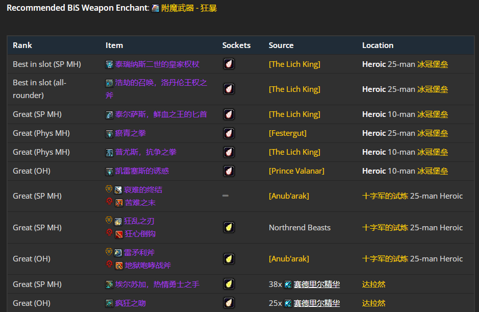 ħ������wlk���ɷ���ǿ��P4�׶�BISװ��ѡ���Ƽ�