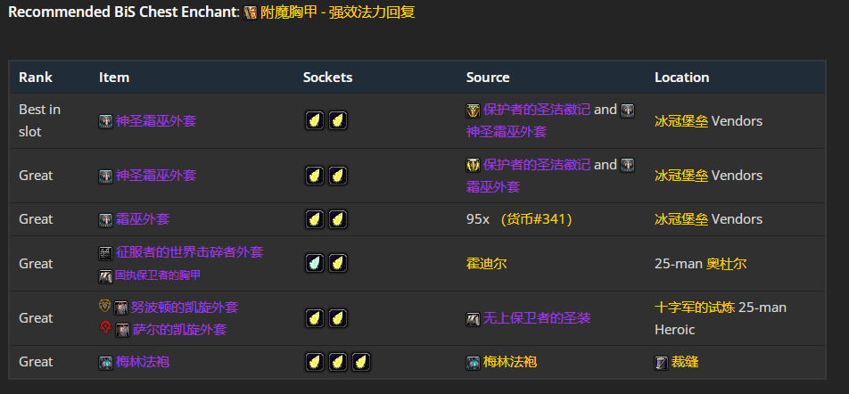 ħ������wlk���ɷ�����P4�׶�BISװ��ѡ���Ƽ�