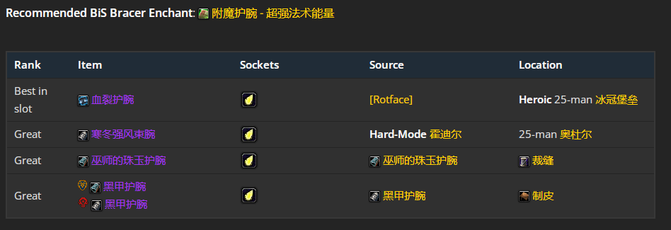 ħ������wlk���ɷ�����P4�׶�BISװ��ѡ���Ƽ�