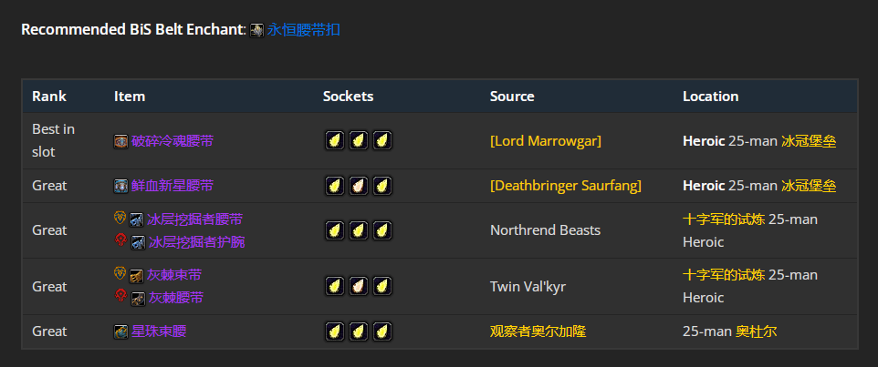 ħ������wlk���ɷ�����P4�׶�BISװ��ѡ���Ƽ�