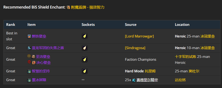 ħ������wlk���ɷ�����P4�׶�BISװ��ѡ���Ƽ�