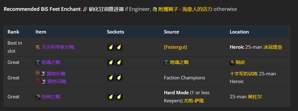 ħ������wlk���ɷ�����P4�׶�BISװ��ѡ���Ƽ�