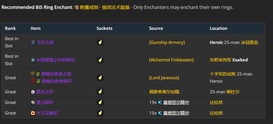 ħ������wlk���ɷ�����P4�׶�BISװ��ѡ���Ƽ�