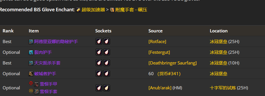 ħ������80wlk���ɷ�p4��սbisװ��ѡ���Ƽ�