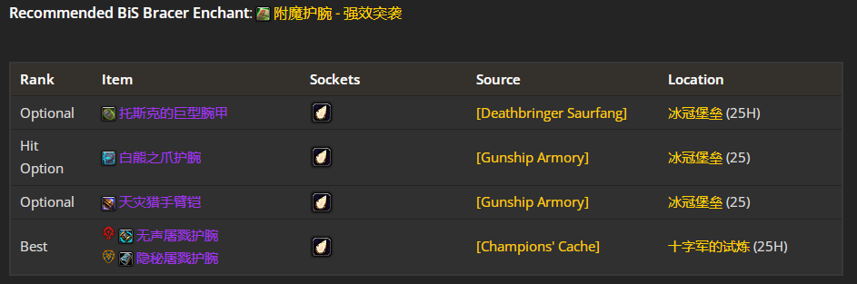 ħ������80wlk���ɷ�p4��սbisװ��ѡ���Ƽ�