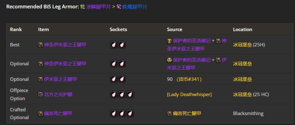 ħ������80wlk���ɷ�p4��սbisװ��ѡ���Ƽ�