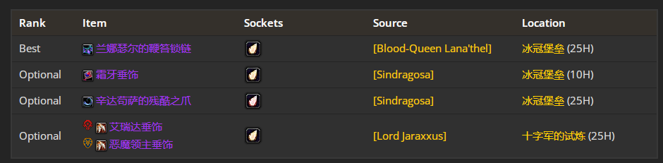 ħ������80wlk���ɷ�p4��սbisװ��ѡ���Ƽ�