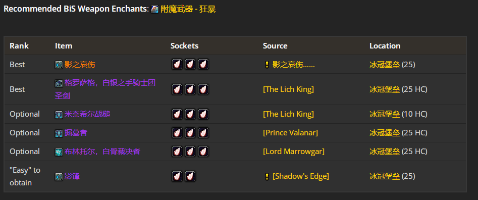 ħ������80wlk���ɷ�p4��սbisװ��ѡ���Ƽ�