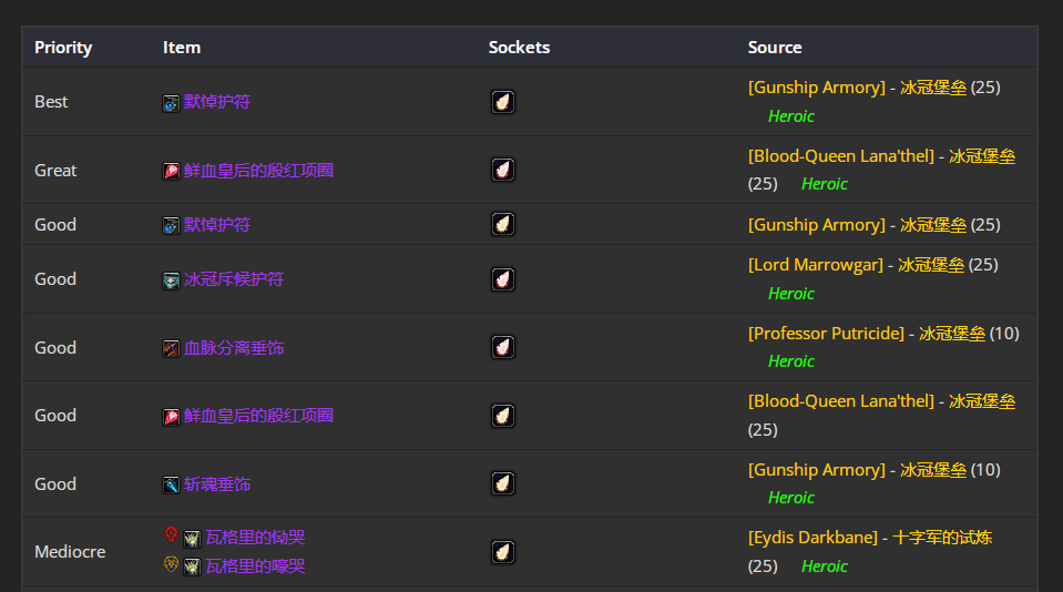 ħ������80wlk���ɷ�p4������bisװ��ѡ���Ƽ�