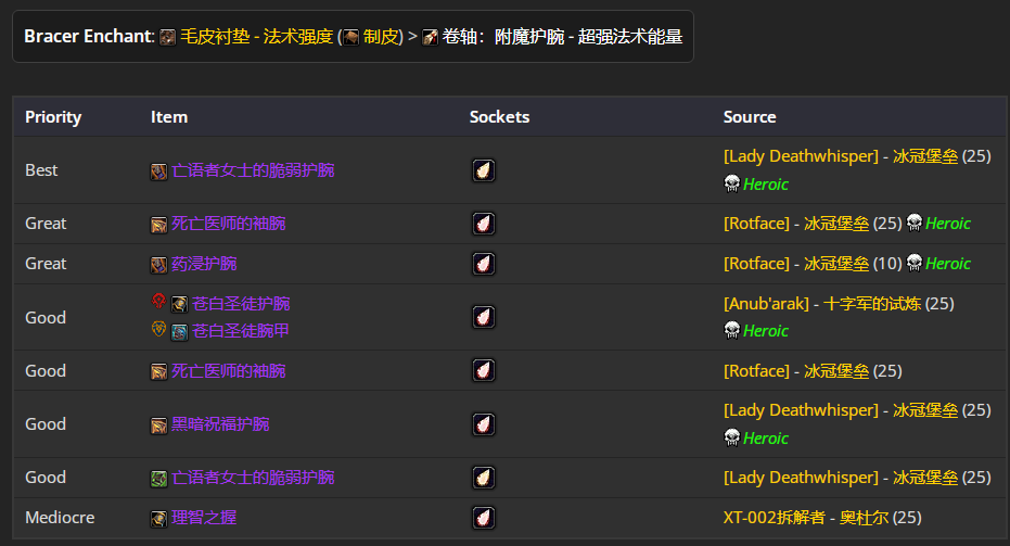 ħ������80wlk���ɷ�p4������bisװ��ѡ���Ƽ�