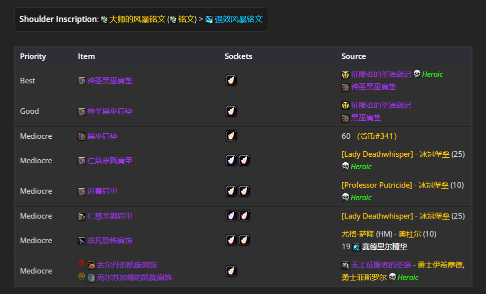 ħ������80wlk���ɷ�p4ʹ����bisװ��ѡ���Ƽ�