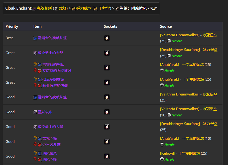 ħ������80wlk���ɷ�p4ʹ����bisװ��ѡ���Ƽ�