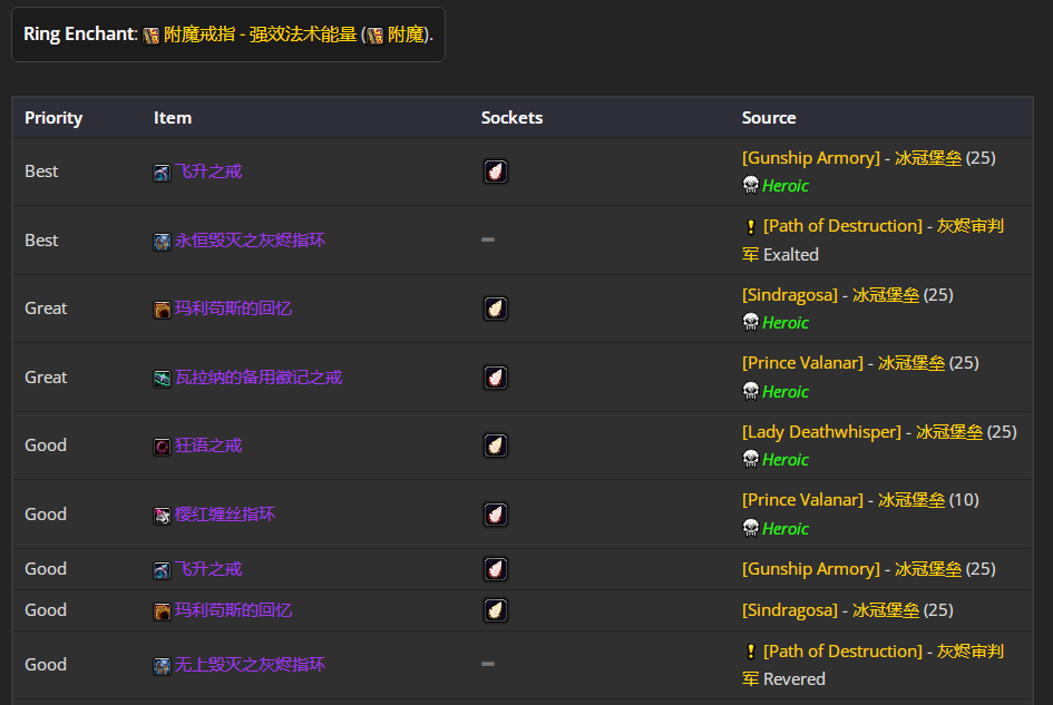 ħ������80wlk���ɷ�p4ʹ����bisװ��ѡ���Ƽ�