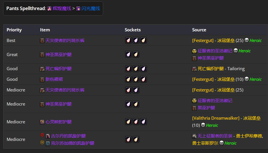 ħ������80wlk���ɷ�p4ʹ����bisװ��ѡ���Ƽ�