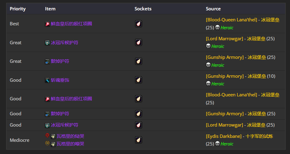 ħ������80wlk���ɷ�p4ʹ����bisװ��ѡ���Ƽ�