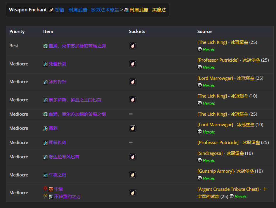 ħ������80wlk���ɷ�p4ʹ����bisװ��ѡ���Ƽ�