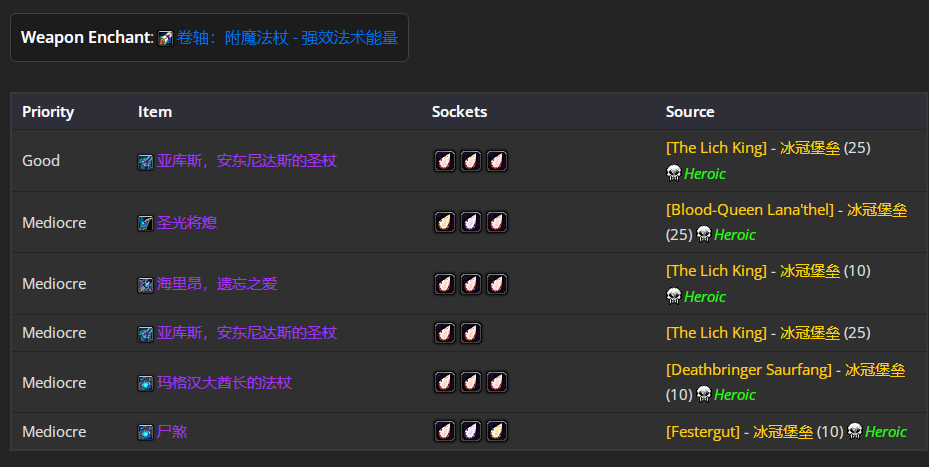 ħ������80wlk���ɷ�p4ʹ����bisװ��ѡ���Ƽ�