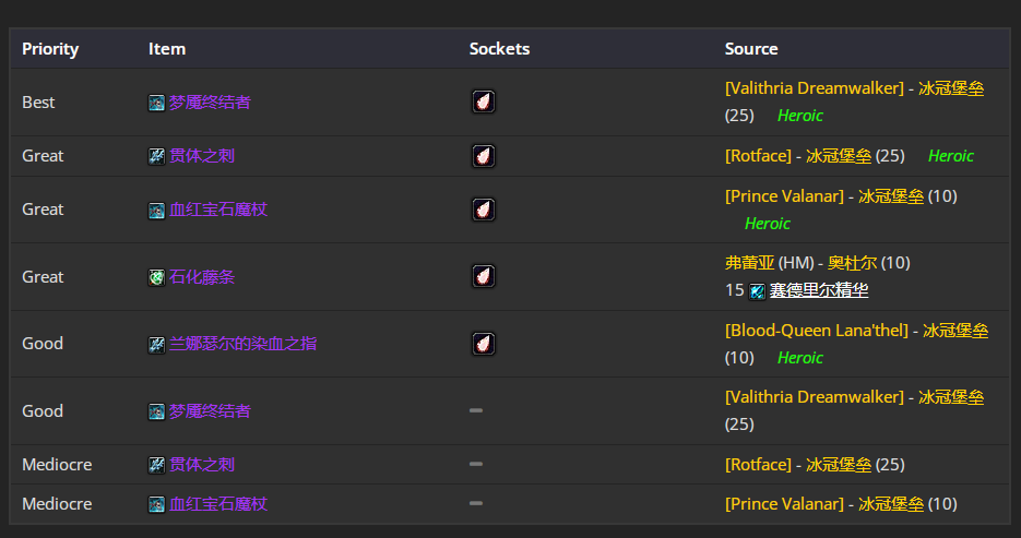 ħ������80wlk���ɷ�p4ʹ����bisװ��ѡ���Ƽ�