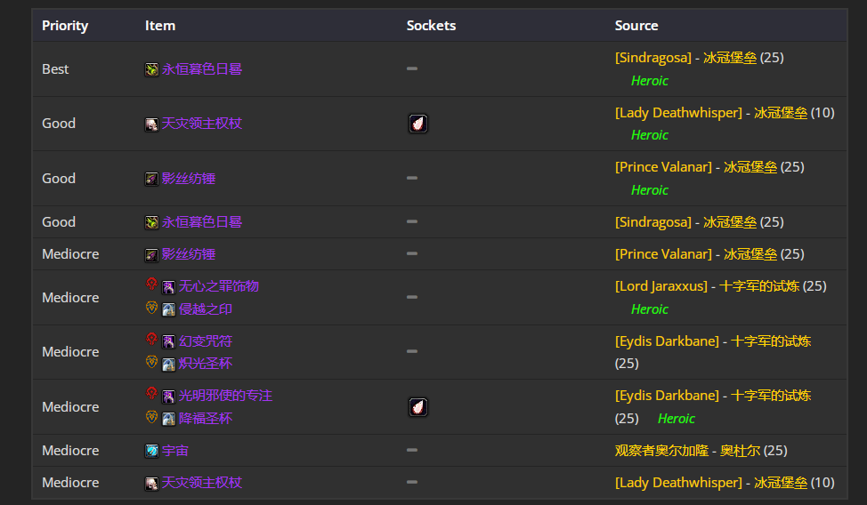 ħ������80wlk���ɷ�p4ʹ����bisװ��ѡ���Ƽ�