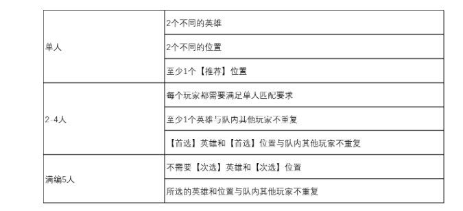 lol������Ϸģʽ����ʱ�����