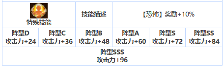 第七史诗三星英雄艾因兹技能属性介绍