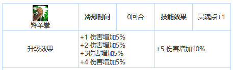 第七史诗三星英雄艾因兹技能属性介绍