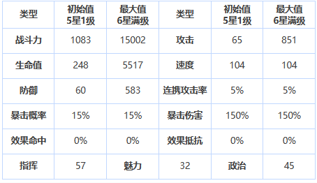 第七史诗三星英雄艾因兹技能属性介绍