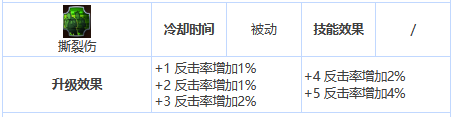 第七史诗三星英雄艾因兹技能属性介绍