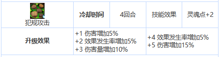 第七史诗三星英雄艾因兹技能属性介绍