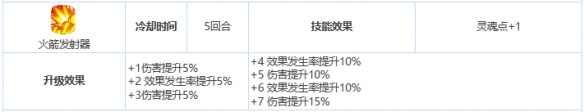 第七史诗三星英雄教母技能属性介绍