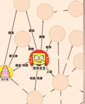 文字找茬大师将人物全部归位通关攻略