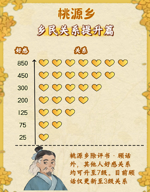 ��Դ����˼���Դ��ϼ������һ��