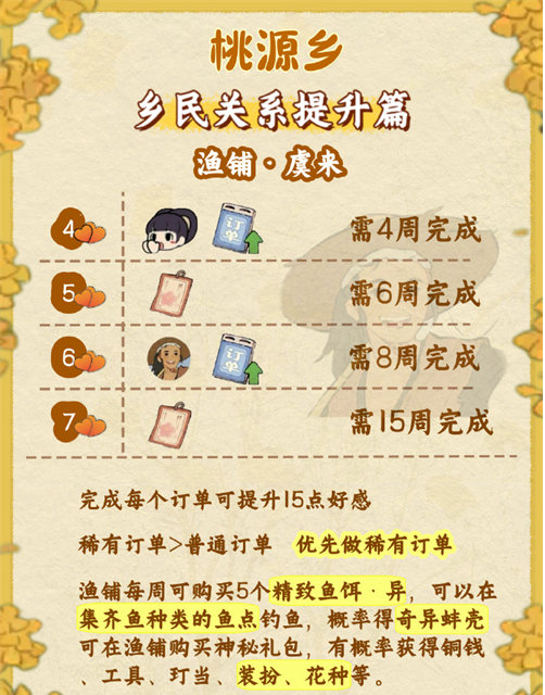 ��Դ����˼���Դ��ϼ������һ��