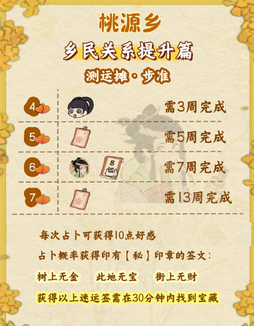 ��Դ����˼���Դ��ϼ������һ��