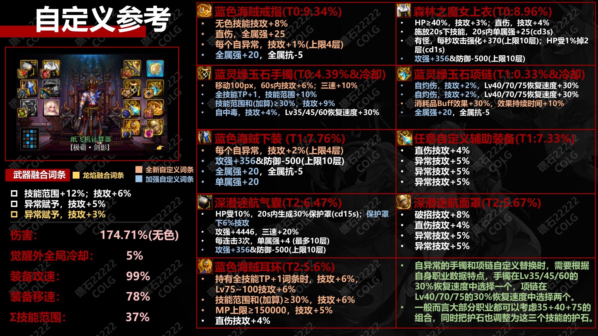 DNF������쳣����ҵװ��ѡ���Ƽ�