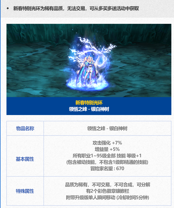 DNF2024��������⻷����һ��